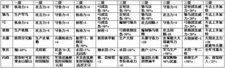 《信长之野望13：天道》试玩版玩家深度评测