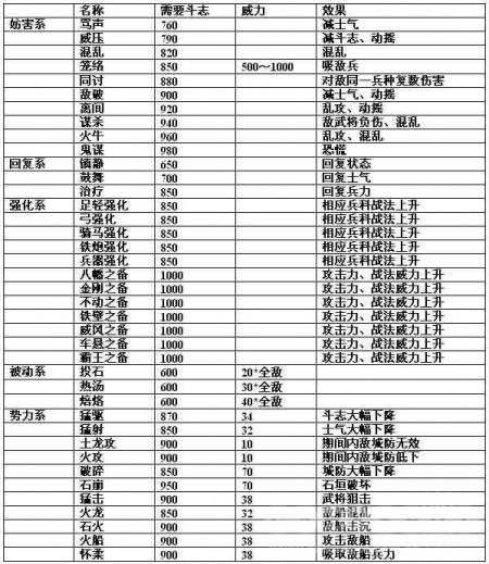 《信长之野望13：天道》试玩版玩家深度评测