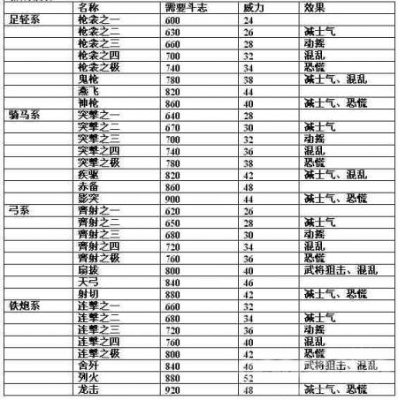 《信长之野望13：天道》试玩版玩家深度评测