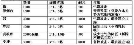 《信长之野望13：天道》试玩版玩家深度评测