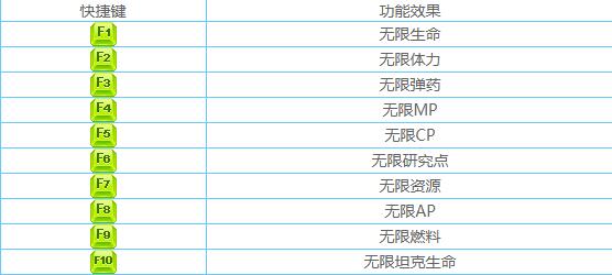 战争召唤地狱之门东线十项修改器 v2021.08.28 WeMod(暂未上线)