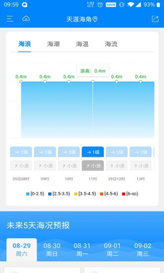 中国海洋预报公众版 v1.2.5