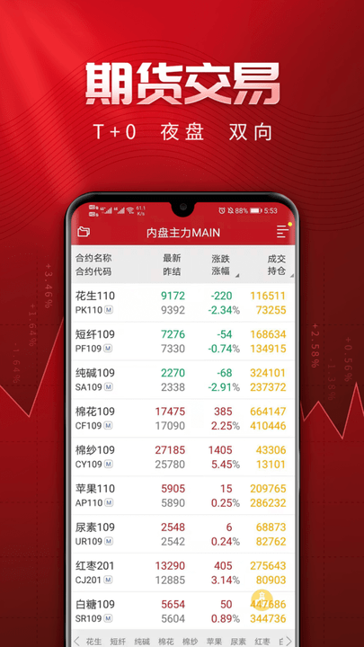 长江期货交易通app